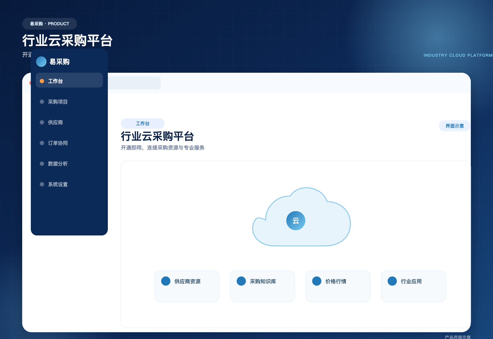 易云行业采购平台产品界面示意