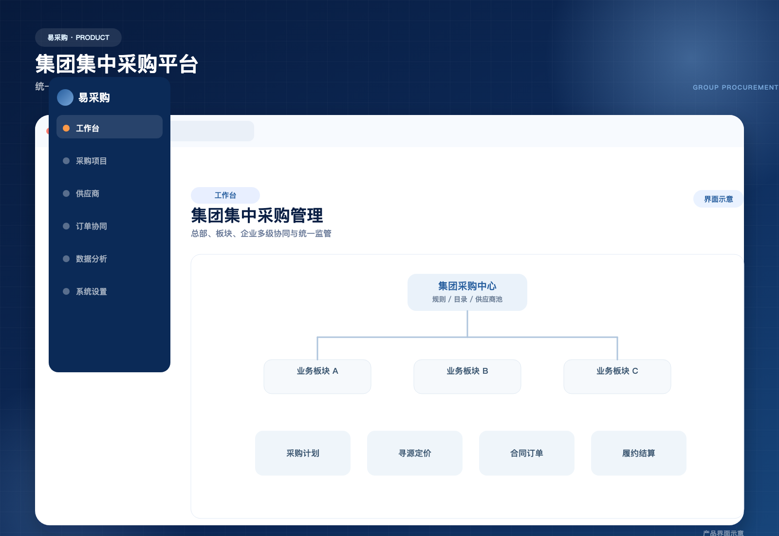 集采集团采购平台产品界面示意